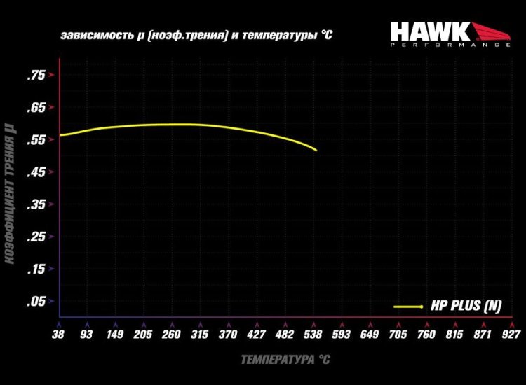 Колодки тормозные HB789N.600 HAWK HP+ , задние A3 8V; TT 8S; GOLF 7; PASSAT 3G;