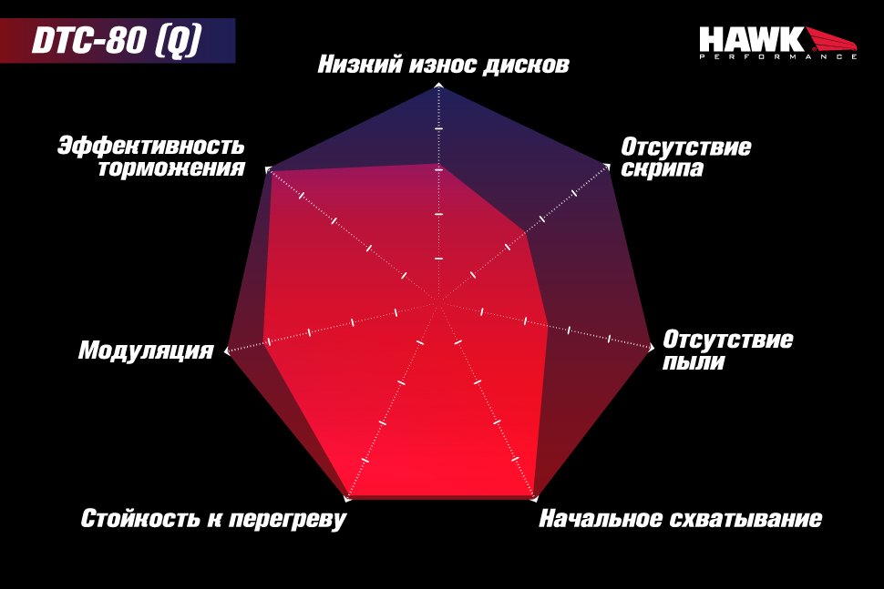 Колодки тормозные HB903Q.604 Mustang Shelby GT350 2015->