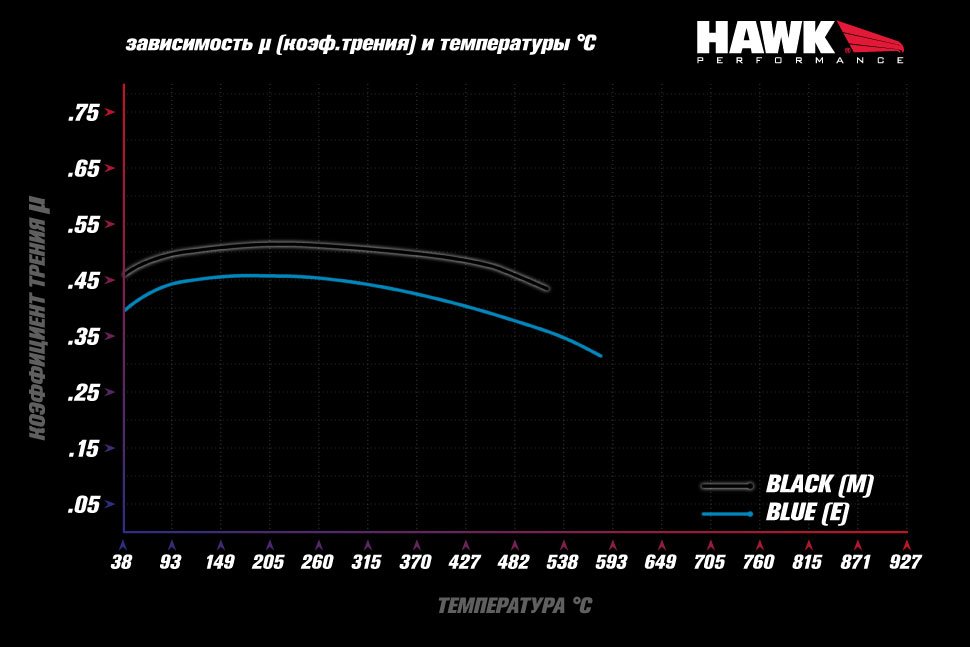 Колодки тормозные HB736E.629